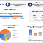 Bagster Bag Market Provides Detailed Insight by Trends, Challenges, Opportunities, and Competitive Analysis 2030