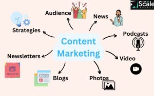 Content marketing 