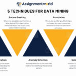 data mining assignments help