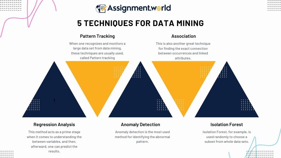 data mining assignments help