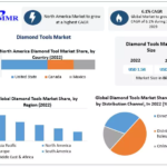 Diamond Tools Market Business Strategies, Revenue and Growth Rate Upto 2030