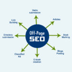 off site seo services