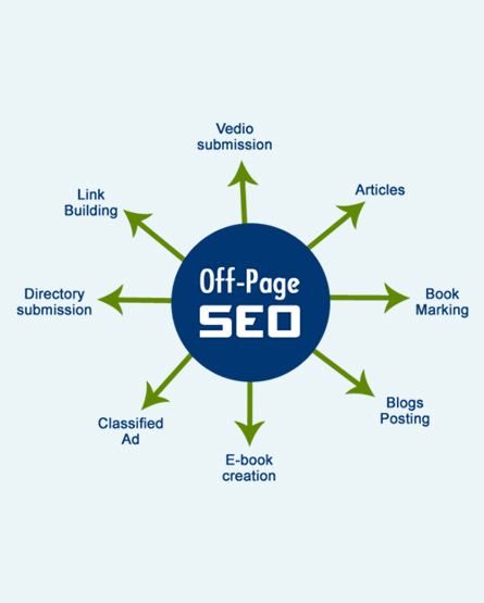 off site seo services
