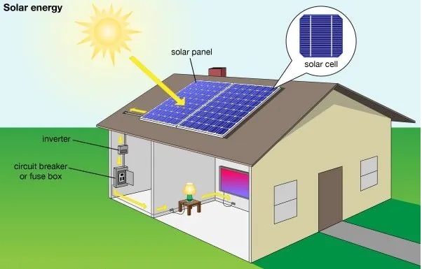 solar system for home