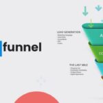 Digital Marketing Funnel