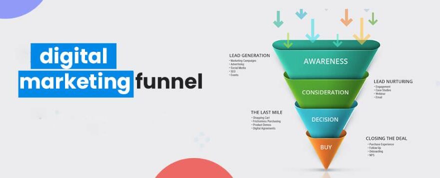 Digital Marketing Funnel