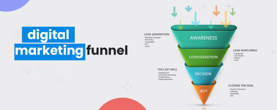 Digital Marketing Funnel