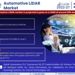 Automotive LiDAR market