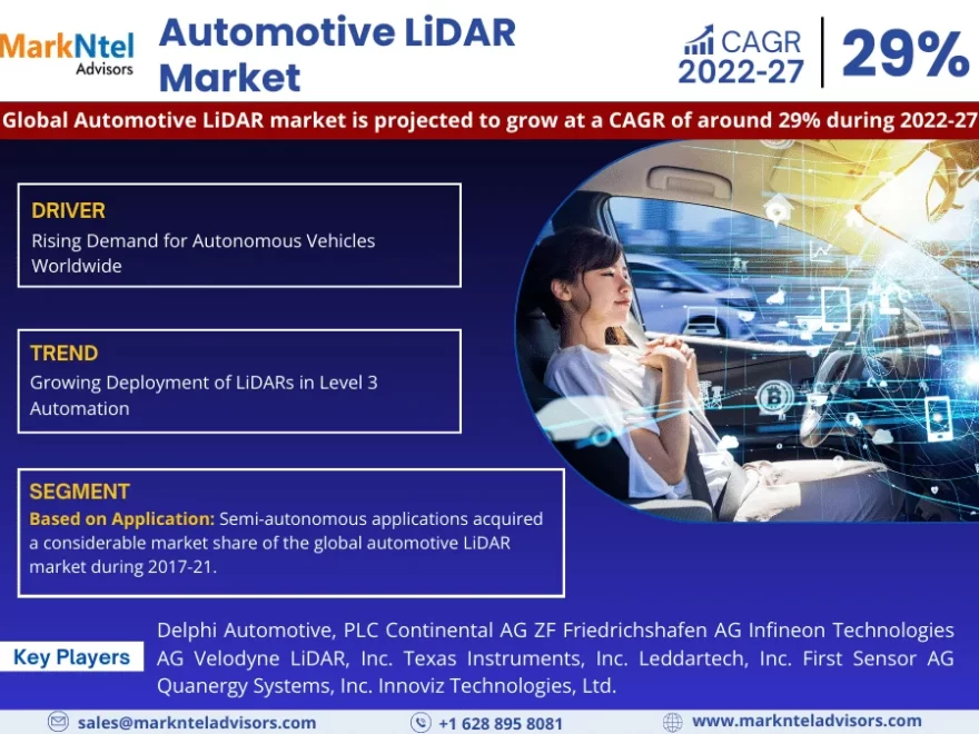 Automotive LiDAR market