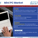 Mini PC Market