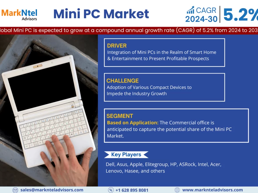 Mini PC Market