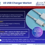 US USB Charger Market