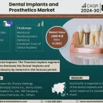 Dental Implants and Prosthetics Market