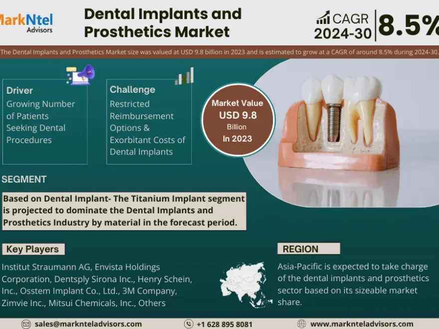 Dental Implants and Prosthetics Market