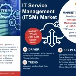 IT Service Management (ITSM) Market