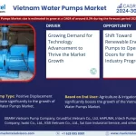 Vietnam Water Pumps Market