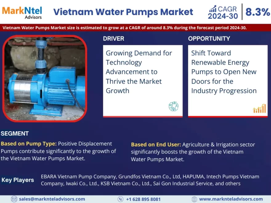 Vietnam Water Pumps Market