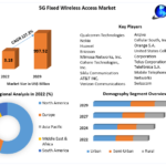 Global 5G Fixed Wireless Access Market Trends 2023-2029: Connectivity and Innovation Driving Market Growth