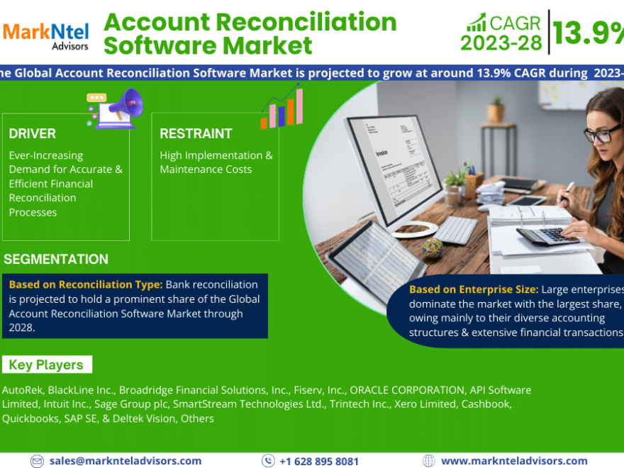 Account Reconciliation Software Market