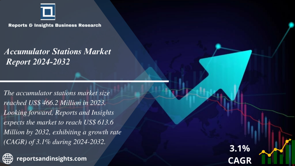 Accumulator Stations Market 2024 to 2032 | Size, Share, Trends, Analysis and Research Report