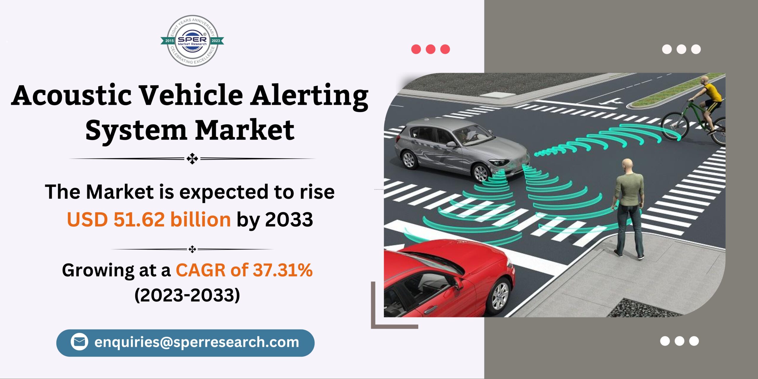 Acoustic Vehicle Alerting System Market