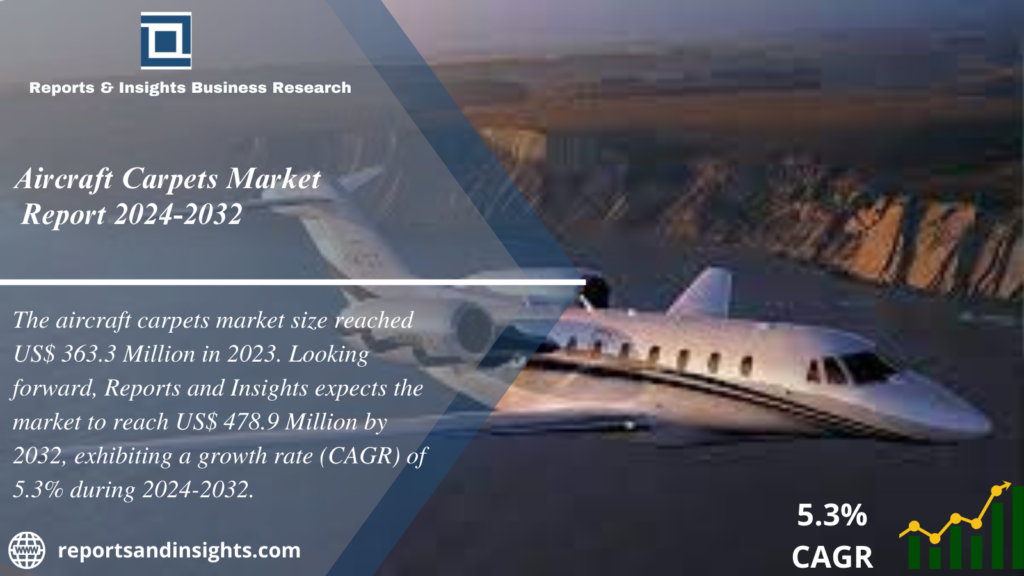 Aircraft Carpets Market Research Report 2024 to 2032 | Size, Share, Trends, Analysis and Opportunities