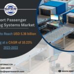 Airport Passenger Screening Systems Market