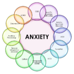 Anxiety and Addiction: Recognizing the Link and Getting Assistance