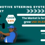 Automotive Steering System Market