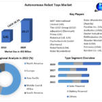 2023-2029 Autonomous Robot Toys Market Outlook: Growth Opportunities