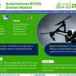 Autonomous BVLOS Drones Market