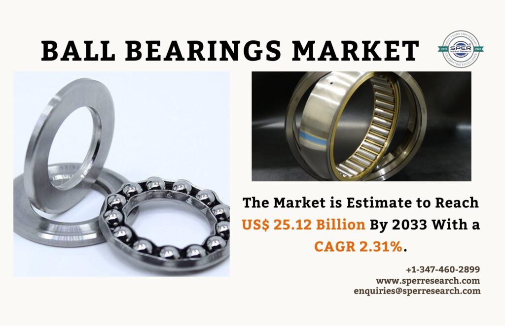 Ball Bearings Market