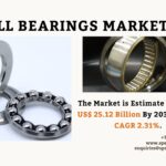 Ball Bearings Market