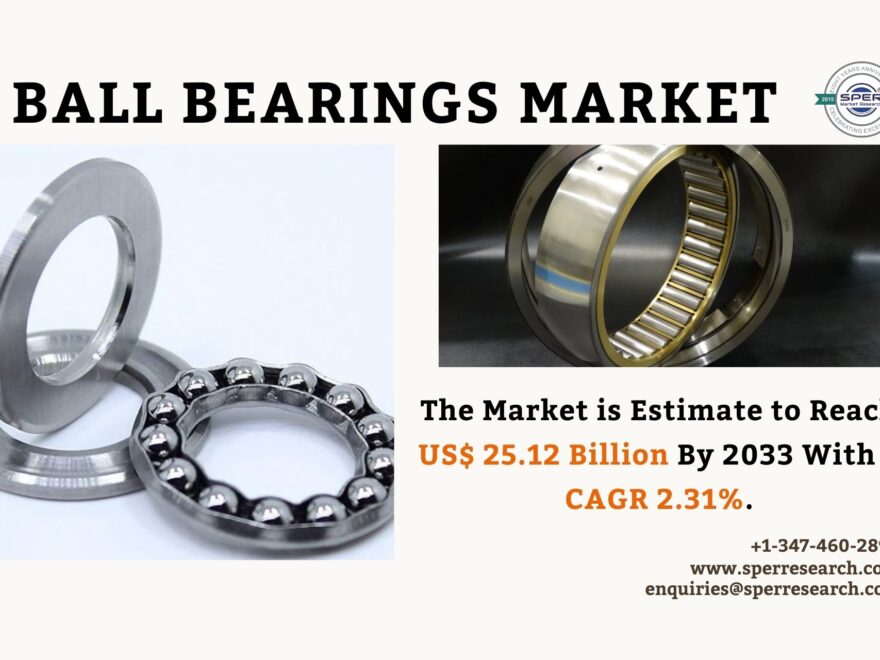 Ball Bearings Market