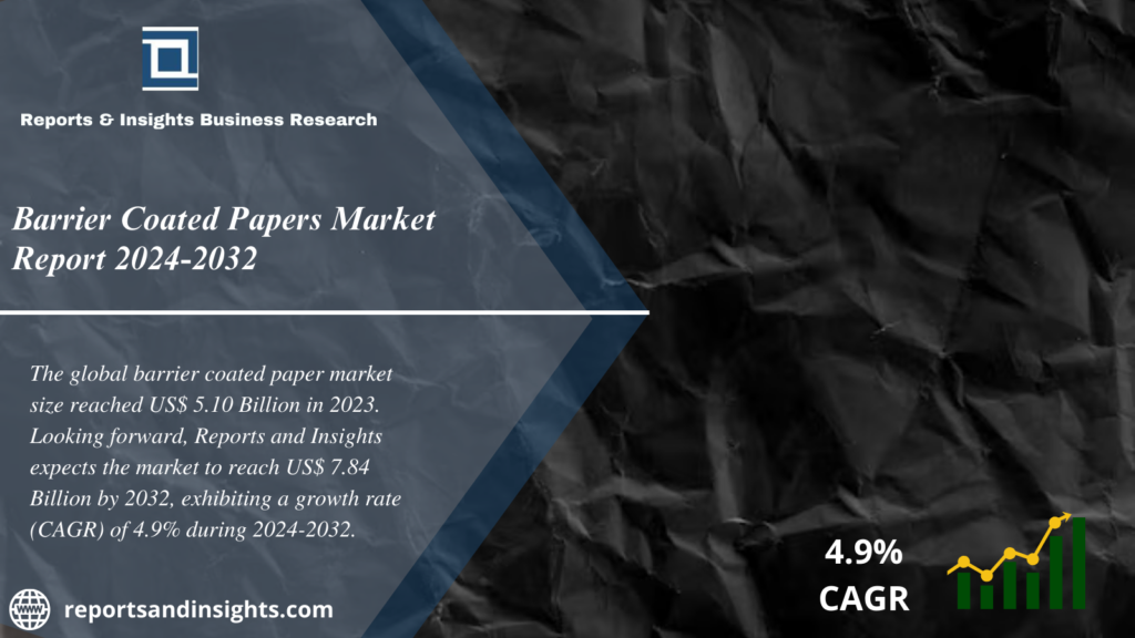 Barrier Coated Papers Market (2024 to 2032): Growth, Size, Share, Trends, Analysis and Research Report