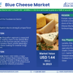 Blue Cheese Market