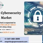 China Cybersecurity Market