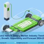 China Electric Vehicle Battery Market Size, Demand, Report 2024-2032