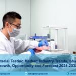 China Material Testing Market Trends and Outlook 2024-2032