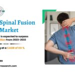 China Spinal Fusion Market