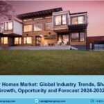 Container Homes Market Share, Size, Trends & Forecast 2024-2032