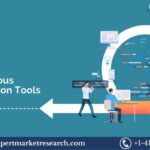 Continuous Integration Tools Market