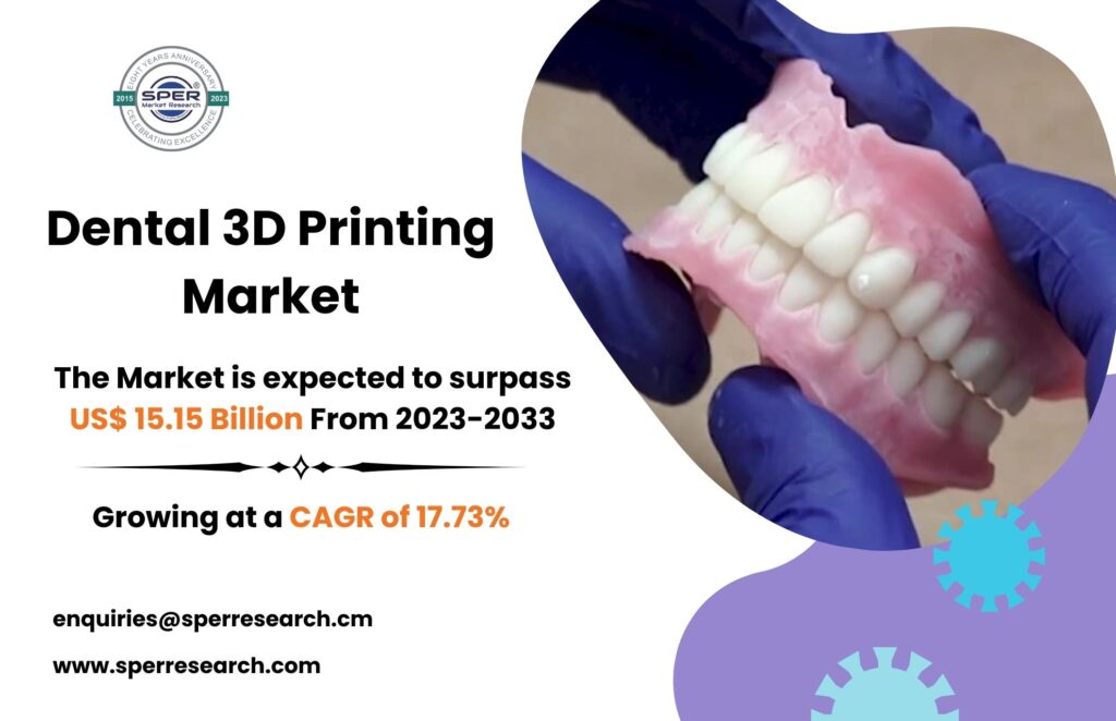 Dental 3D Printing Market