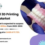 Dental 3D Printing Market