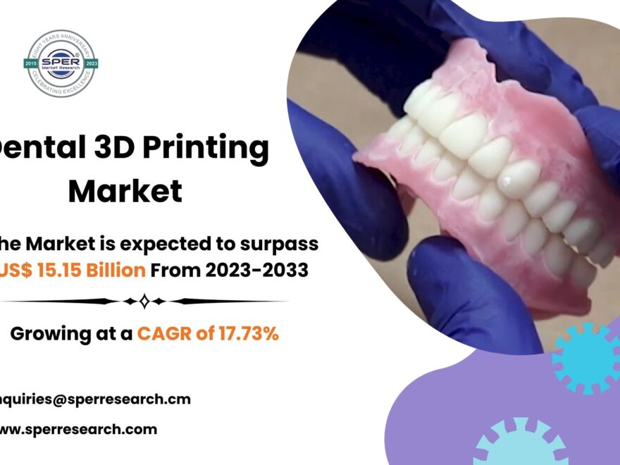 Dental 3D Printing Market