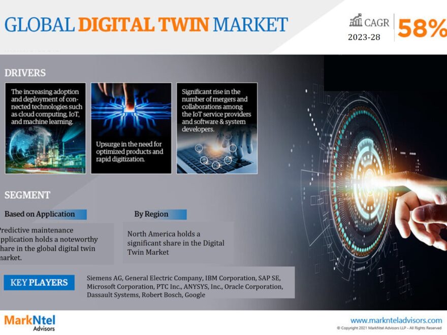 Digital Twin market