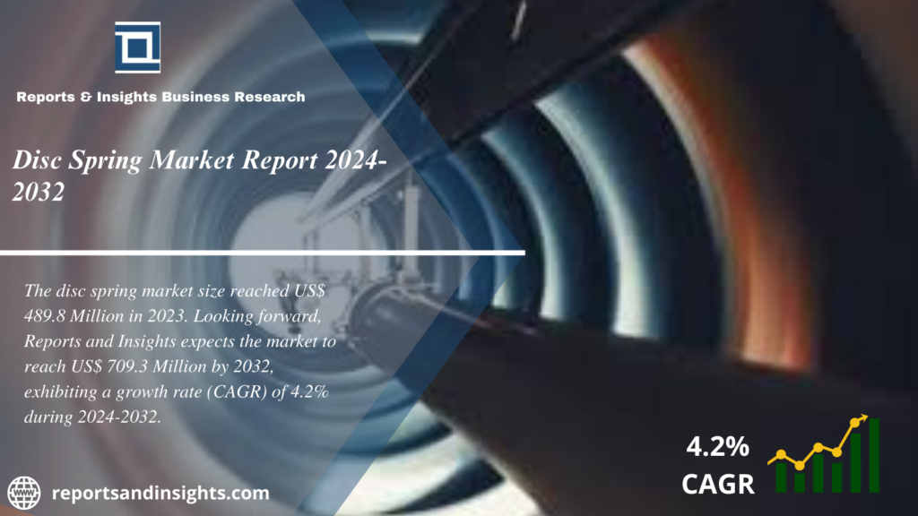 Disc Spring Market Research Report 2024 to 2032, Trends, Growth, Size, Share and Key Players