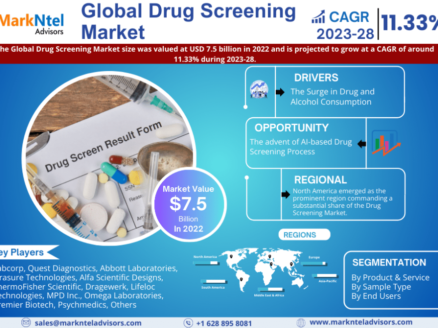 Drug Screening Market