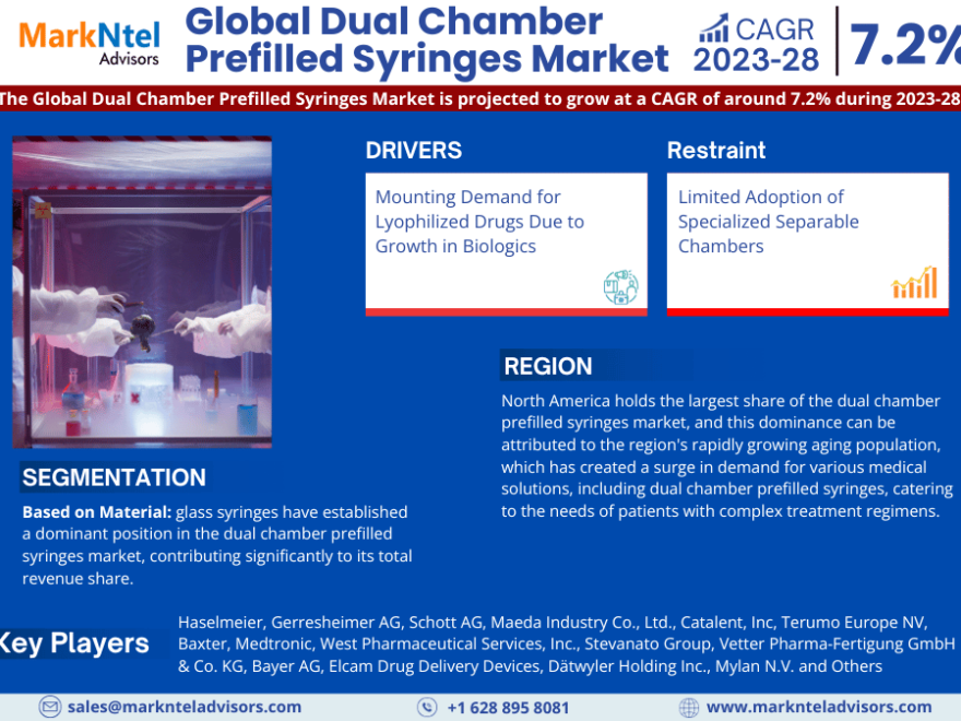 Dual Chamber Prefilled Syringes Market