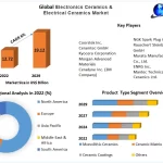 Electronics Ceramics & Electrical Ceramics Market: Global Industry Analysis and forecast 2030